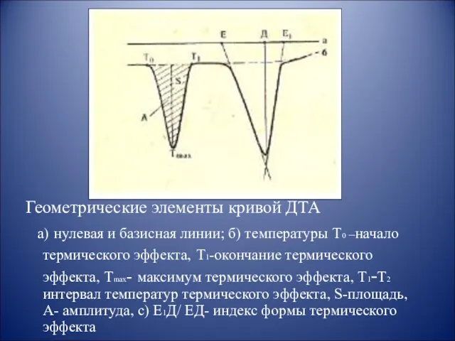 Геометрические элементы кривой ДТА а) нулевая и базисная линии; б)
