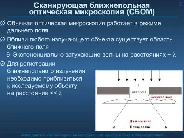 Исследование наноматериалов методами сканирующей зондовой микроскопии Сканирующая ближнепольная оптическая микроскопия