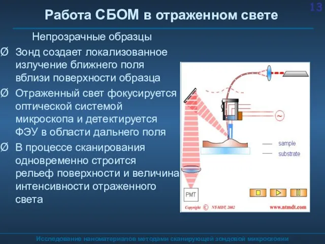 Исследование наноматериалов методами сканирующей зондовой микроскопии Работа СБОМ в отраженном