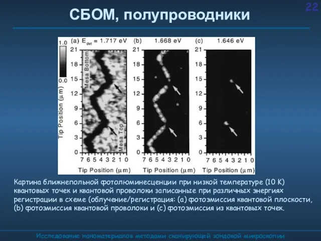 СБОМ, полупроводники Исследование наноматериалов методами сканирующей зондовой микроскопии Картина ближнепольной