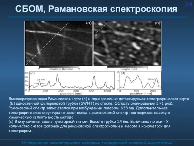 СБОМ, Рамановская спектроскопия Исследование наноматериалов методами сканирующей зондовой микроскопии Высокоразрешающая