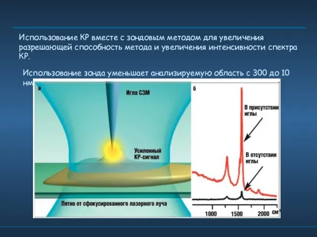 Использование КР вместе с зондовым методом для увеличения разрешающей способность