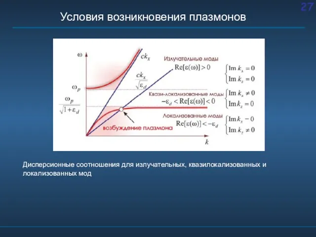 Условия возникновения плазмонов Дисперсионные соотношения для излучательных, квазилокализованных и локализованных мод