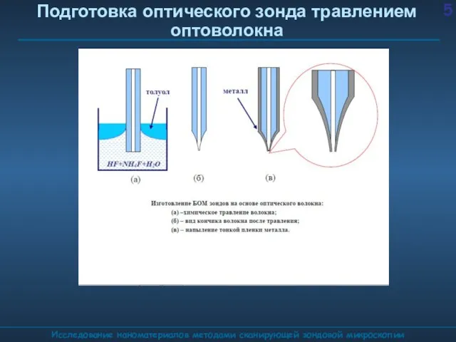 Подготовка оптического зонда травлением оптоволокна Исследование наноматериалов методами сканирующей зондовой микроскопии