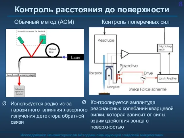 Исследование наноматериалов методами сканирующей зондовой микроскопии Контроль расстояния до поверхности