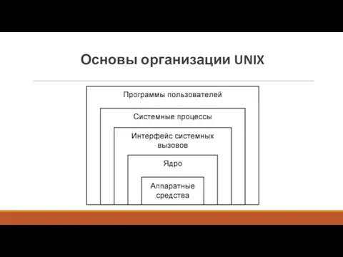 Основы организации UNIX