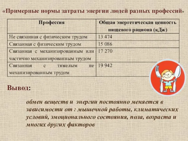 «Примерные нормы затраты энергии людей разных профессий» обмен веществ и