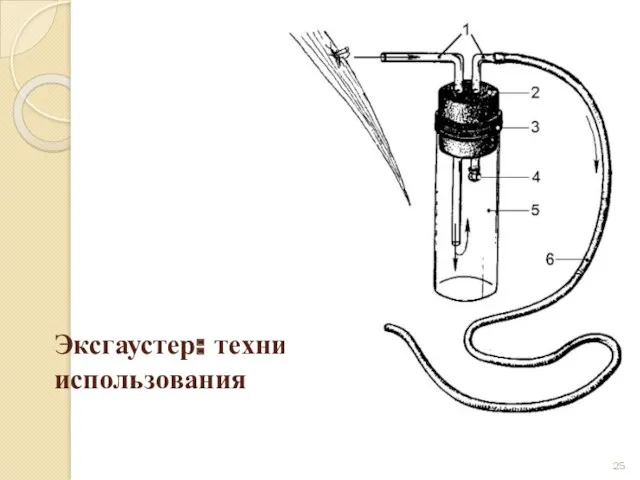 Эксгаустер: техника использования