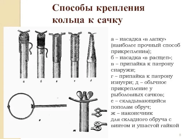 Способы крепления кольца к сачку а – насадка «в лапку»