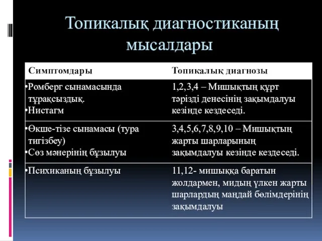 Топикалық диагностиканың мысалдары