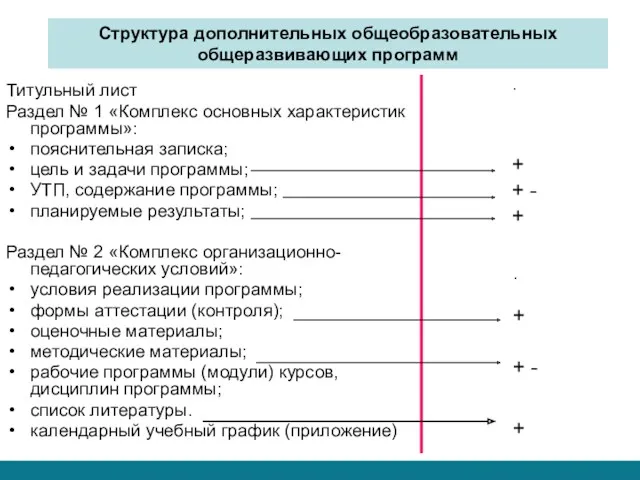 Структура дополнительных общеобразовательных общеразвивающих программ Титульный лист Раздел № 1