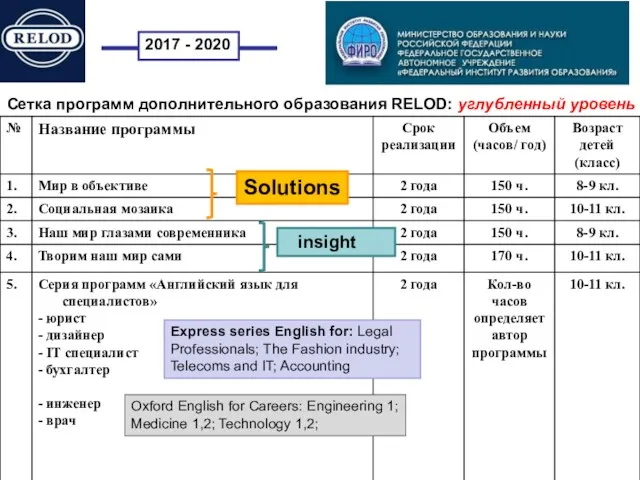2017 - 2020 Сетка программ дополнительного образования RELOD: углубленный уровень Solutions insight Express