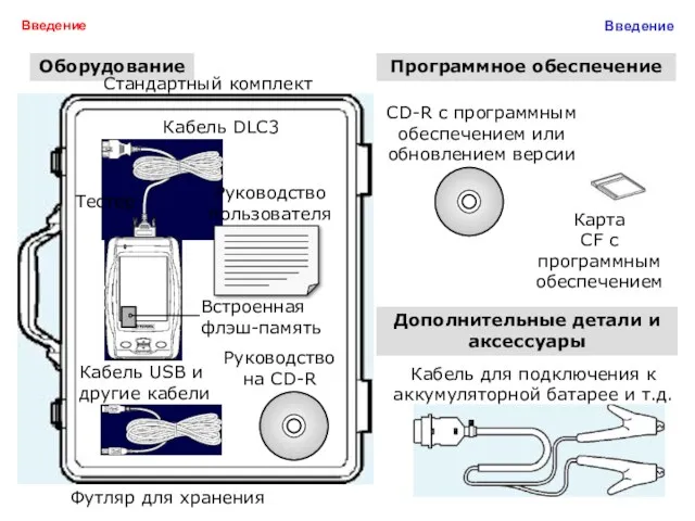 Оборудование Карта CF с программным обеспечением Кабель DLC3 Тестер Кабель USB и другие