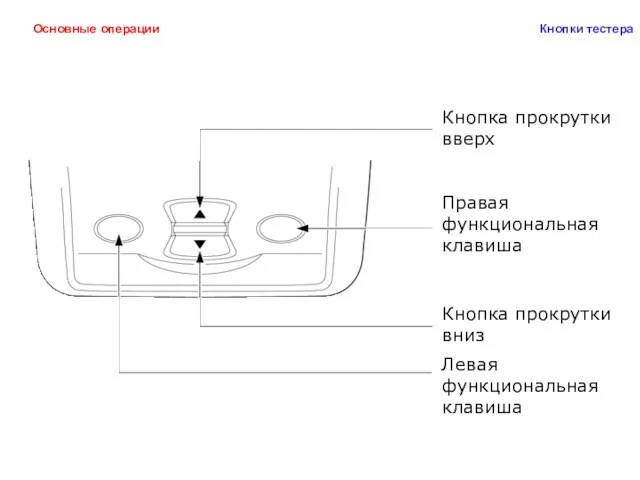 Основные операции Кнопки тестера Кнопка прокрутки вверх Правая функциональная клавиша Кнопка прокрутки вниз Левая функциональная клавиша