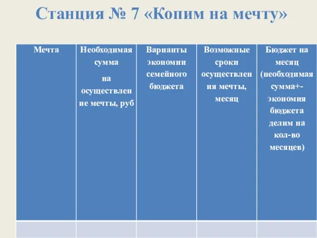 Станция № 7 «Копим на мечту»