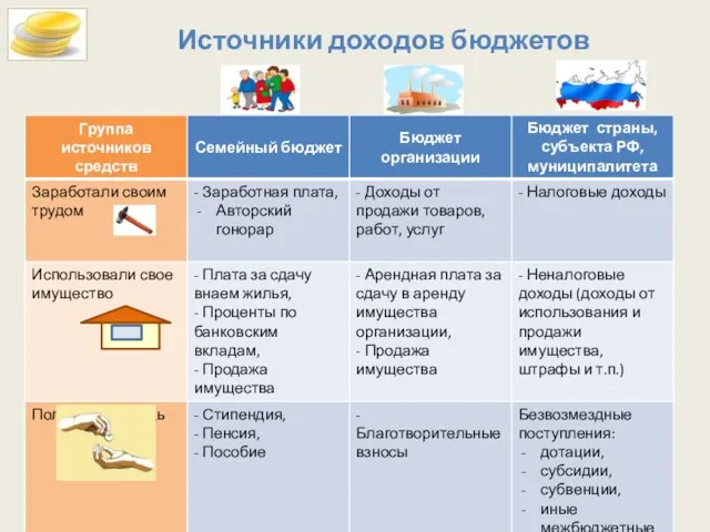 Источники доходов бюджетов