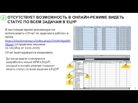 ОТСУТСТВУЕТ ВОЗМОЖНОСТЬ В ОНЛАЙН-РЕЖИМЕ ВИДЕТЬ СТАТУС ПО ВСЕМ ЗАДАЧАМ В