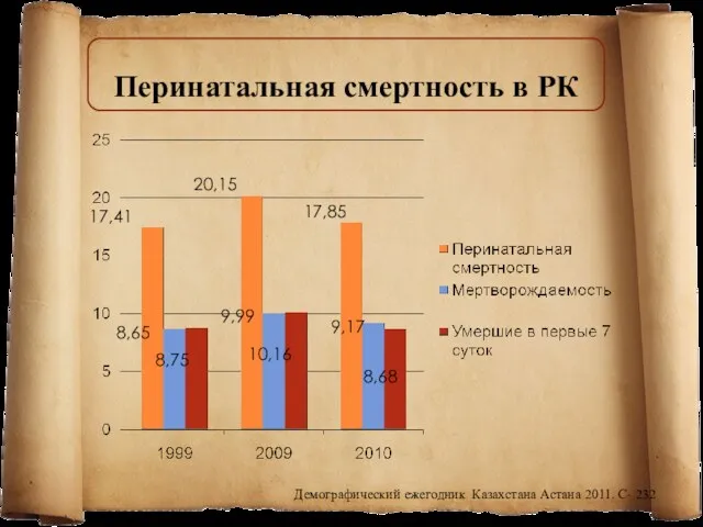 17,85 17,41 20,15 9,17 8,65 9,99 8,68 8,75 10,16 Демографический