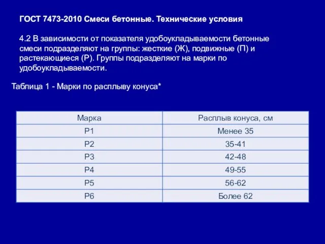 ГОСТ 7473-2010 Смеси бетонные. Технические условия 4.2 В зависимости от