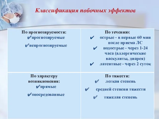 Классификация побочных эффектов