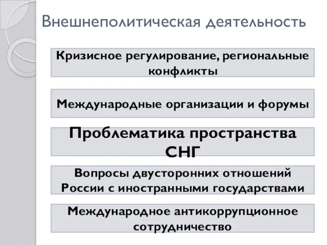 Внешнеполитическая деятельность Кризисное регулирование, региональные конфликты Международные организации и форумы