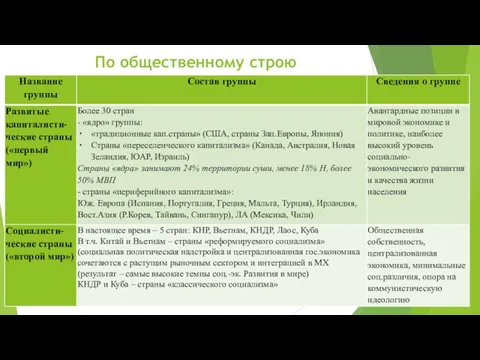 По общественному строю