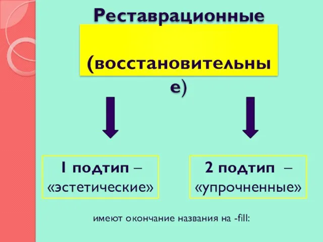 Реставрационные (восстановительные) 1 подтип – «эстетические» 2 подтип – «упрочненные» имеют окончание названия на -fill: