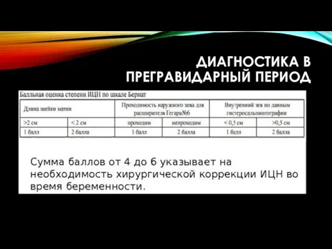 ДИАГНОСТИКА В ПРЕГРАВИДАРНЫЙ ПЕРИОД