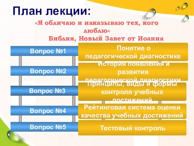 План лекции: «Я обличаю и наказываю тех, кого люблю» Библия, Новый Завет от Иоанна