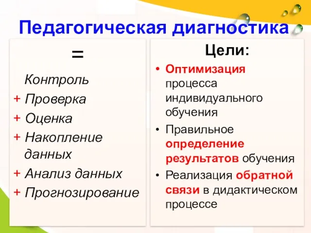 Педагогическая диагностика = Контроль + Проверка + Оценка + Накопление данных + Анализ