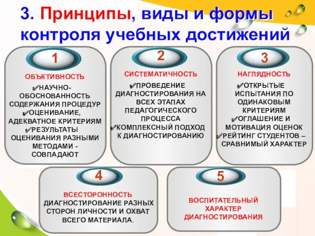 3. Принципы, виды и формы контроля учебных достижений