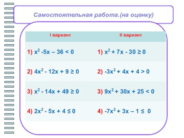 Самостоятельная работа.(на оценку)