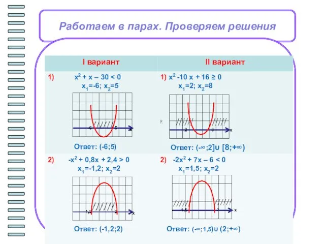 Работаем в парах. Проверяем решения х х х х