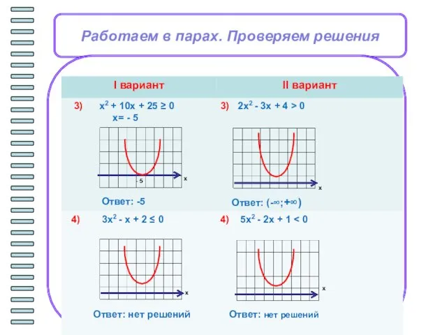 Работаем в парах. Проверяем решения х х х х