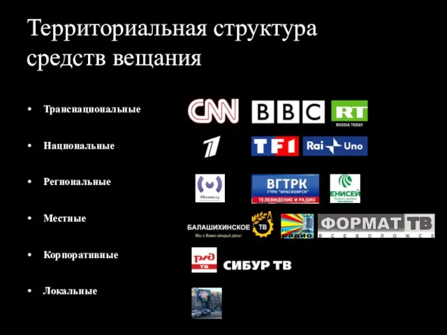 Территориальная структура средств вещания Транснациональные Национальные Региональные Местные Корпоративные Локальные