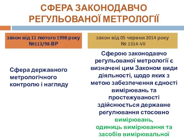 СФЕРА ЗАКОНОДАВЧО РЕГУЛЬОВАНОЇ МЕТРОЛОГІЇ закон від 11 лютого 1998 року