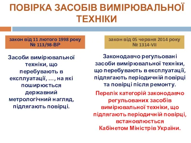 ПОВІРКА ЗАСОБІВ ВИМІРЮВАЛЬНОЇ ТЕХНІКИ закон від 11 лютого 1998 року