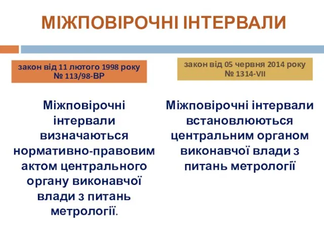 МІЖПОВІРОЧНІ ІНТЕРВАЛИ закон від 11 лютого 1998 року № 113/98-ВР