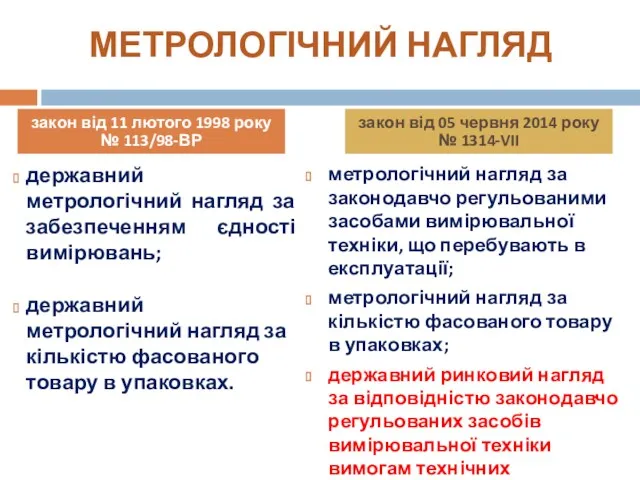 МЕТРОЛОГІЧНИЙ НАГЛЯД закон від 11 лютого 1998 року № 113/98-ВР