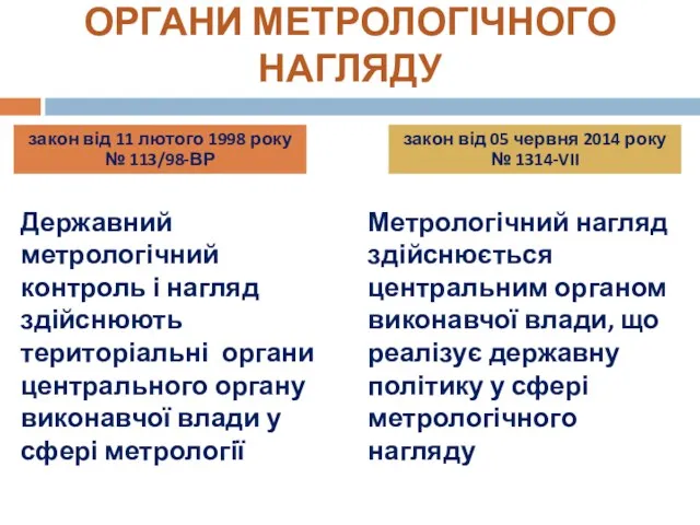 ОРГАНИ МЕТРОЛОГІЧНОГО НАГЛЯДУ закон від 11 лютого 1998 року №