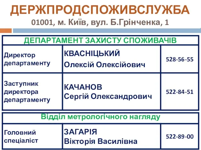 ДЕРЖПРОДСПОЖИВСЛУЖБА 01001, м. Київ, вул. Б.Грінченка, 1