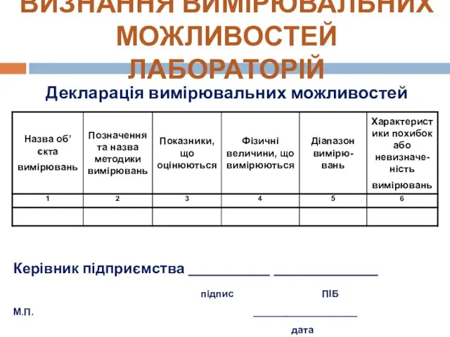 ВИЗНАННЯ ВИМІРЮВАЛЬНИХ МОЖЛИВОСТЕЙ ЛАБОРАТОРІЙ Декларація вимірювальних можливостей Керівник підприємства ___________ ______________ підпис ПІБ М.П. _____________________ дата