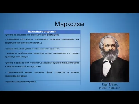 Марксизм Карл Маркс (1818 - 1883 г. г)