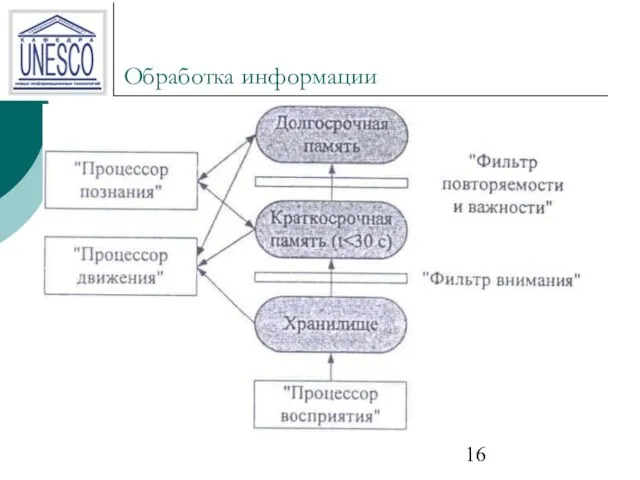 Обработка информации