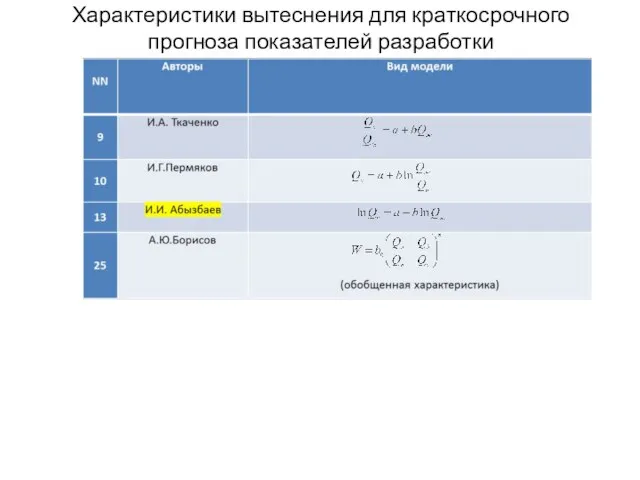 Характеристики вытеснения для краткосрочного прогноза показателей разработки