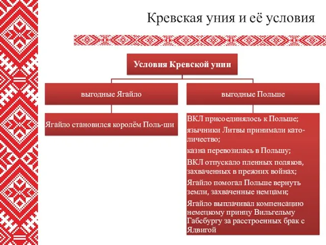 Кревская уния и её условия