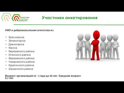 Участники анкетирования НКО и добровольческие агентства из Красноярска Зеленогорска Дивногорска