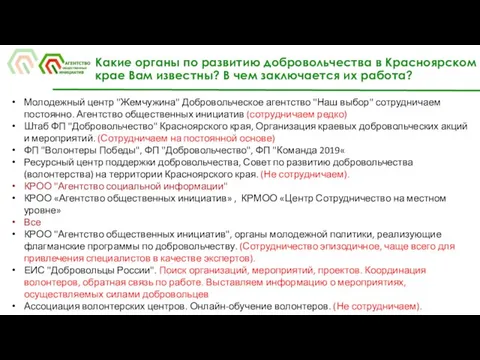 Какие органы по развитию добровольчества в Красноярском крае Вам известны?