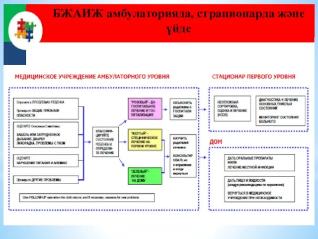 БЖАИЖ амбулаторияда, страционарда және үйде