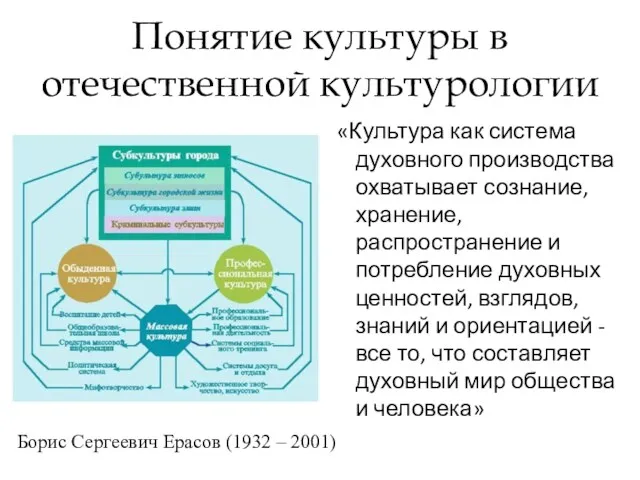 Понятие культуры в отечественной культурологии «Культура как система духовного производства